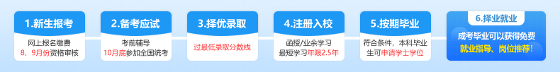 武汉大学成教报名流程