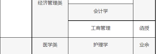 武汉大学成教可以报考哪些专业和院校？